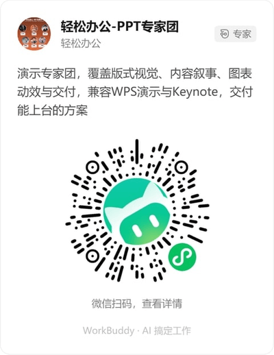 轻松办公-PPT专家团微信小程序码