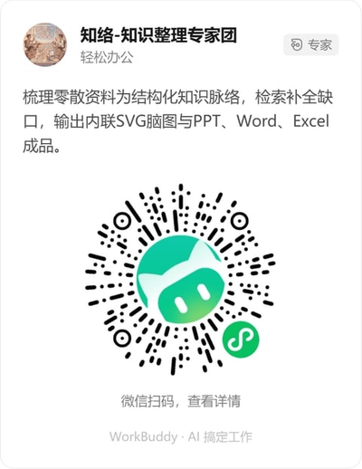知络-知识整理专家团微信小程序码